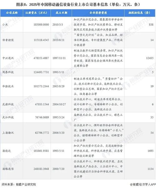 2026年移動通信設備行業上市公司全方位對比與趨勢洞察